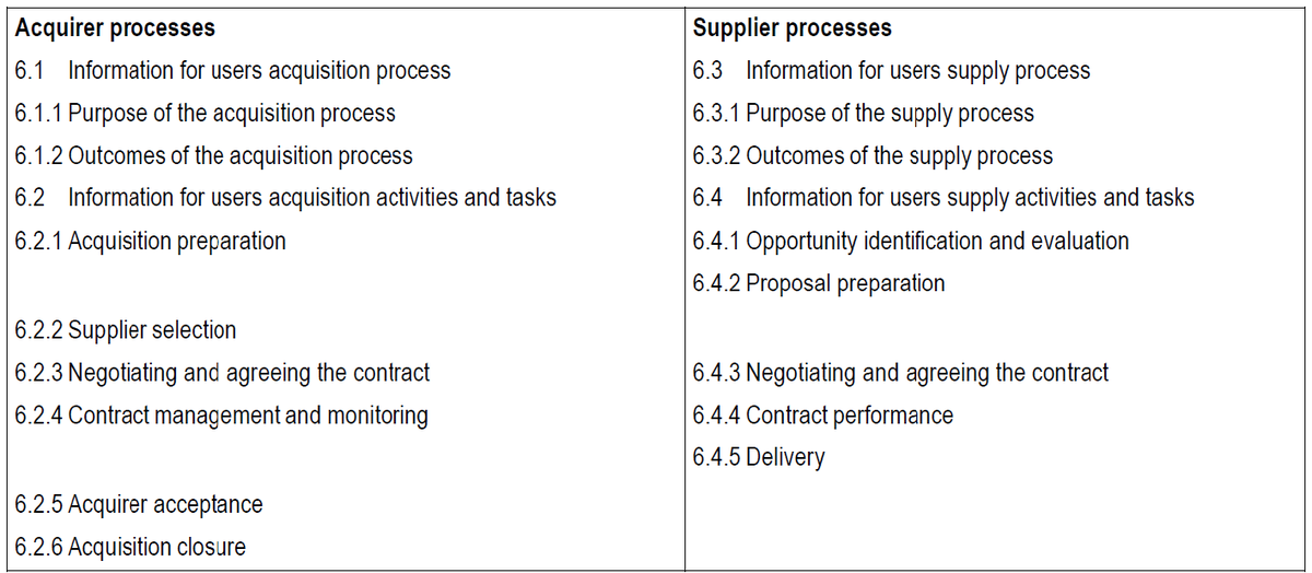 Strukturierung der Prozesse von Auftraggeber und Auftragnehmer (aus Norm 26512)