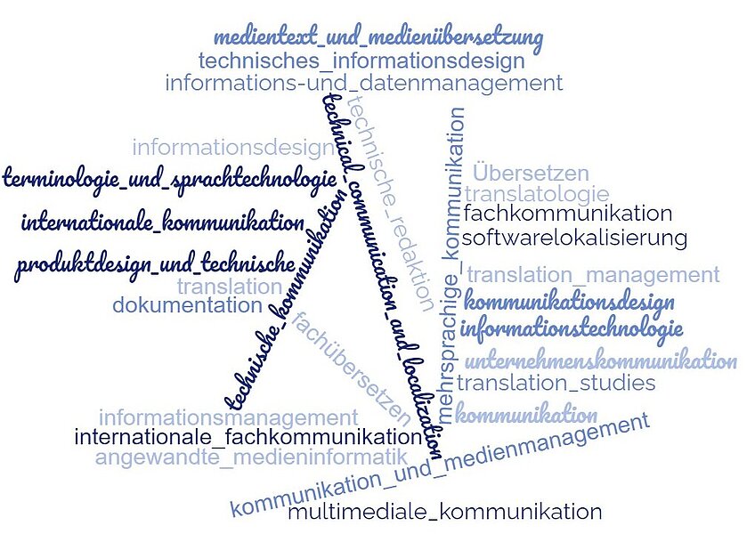 Studiengänge zur Technischen Kommunikation